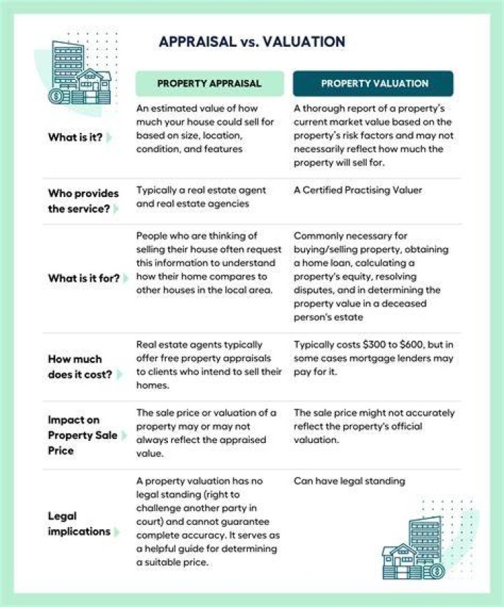 What is the best way to estimate home value?