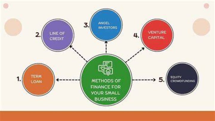 What is the best way to finance a piece of land?