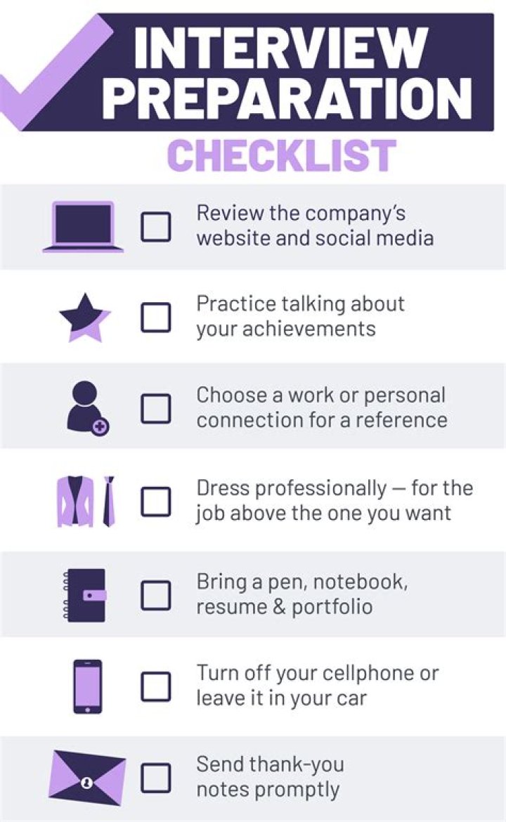 What is the best way to prepare for an interview?