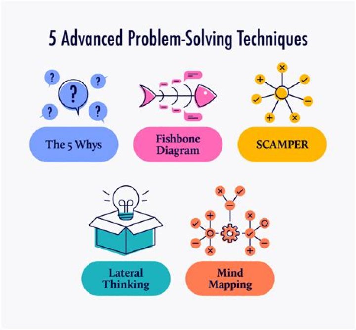 What is the best way to problem solve?