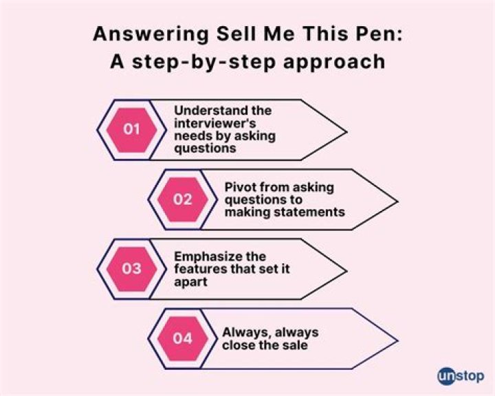 What is the best way to sell a pen answer?