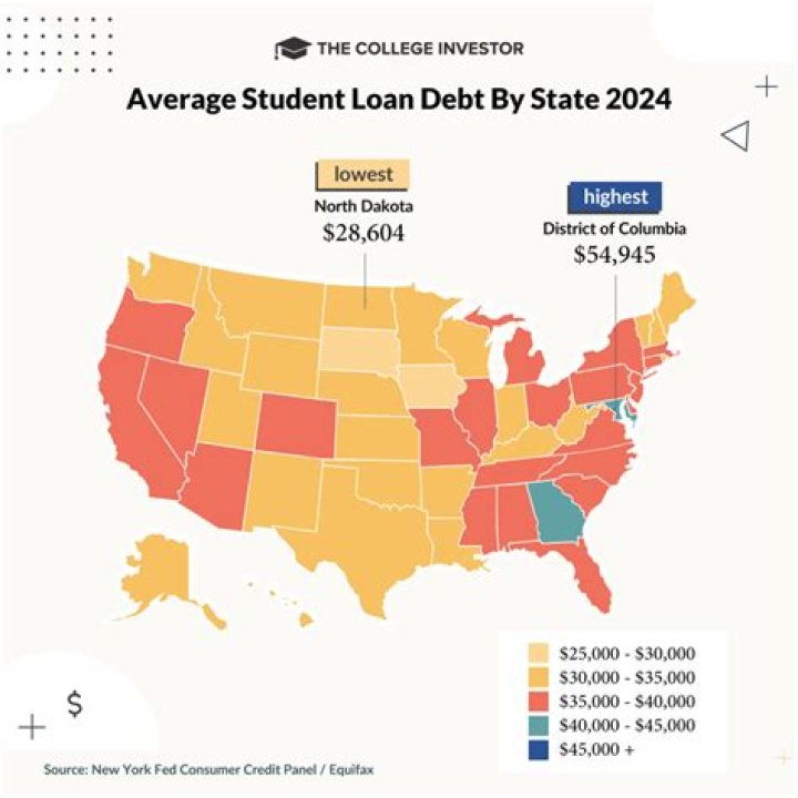What is the biggest student loan I can get?