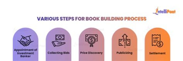 What is the book building method?