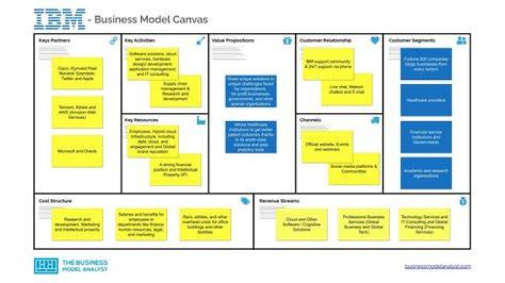 What is the business model of a small software development company?