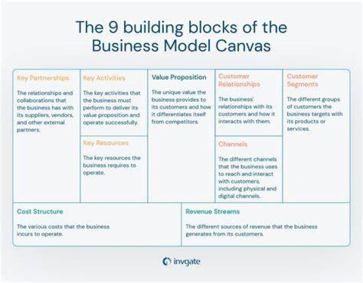 What is the canvas industry?