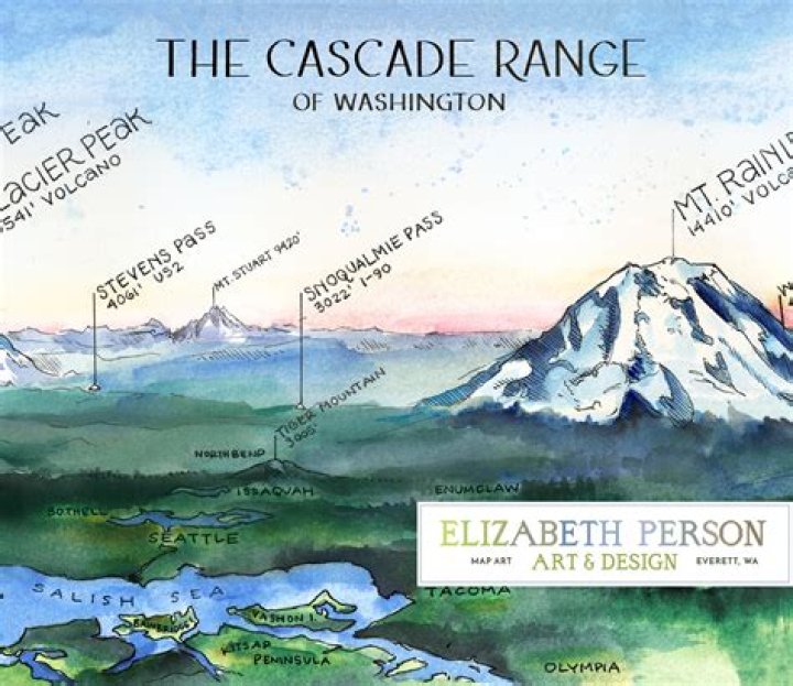 What is the Cascade Range an example of?