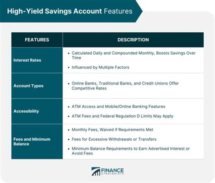 What is the catch with high-yield savings accounts?