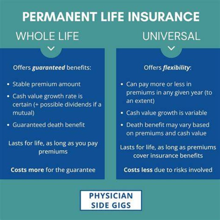 What is the cheapest type of permanent life insurance?