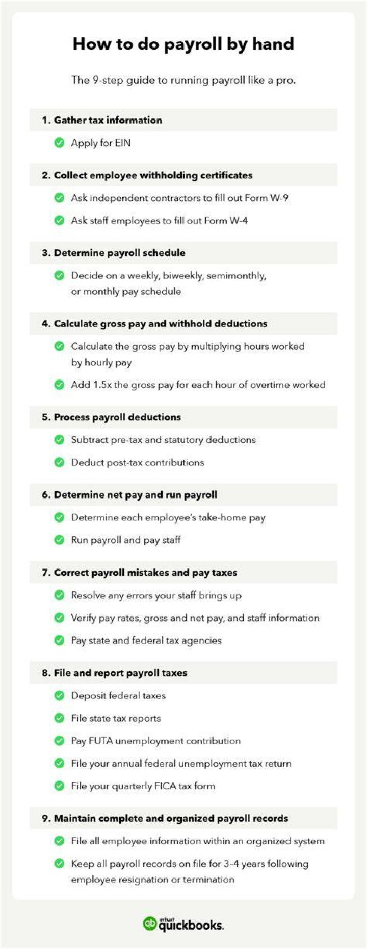 What is the cheapest way to do payroll?