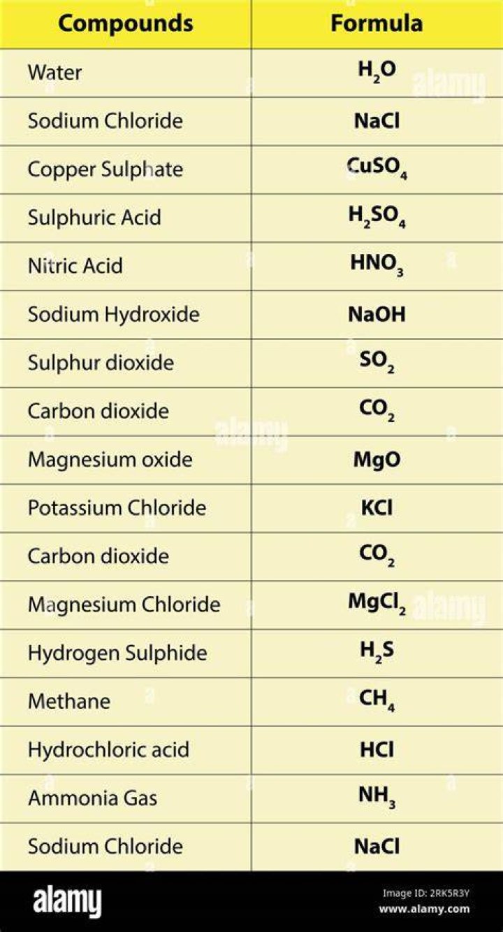 What is the chemical formula for gold I hydroxide?