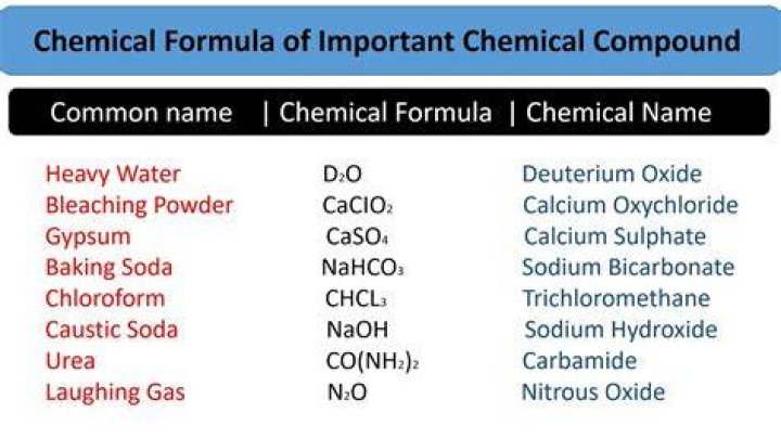 What is the chemical name for AuNO3?