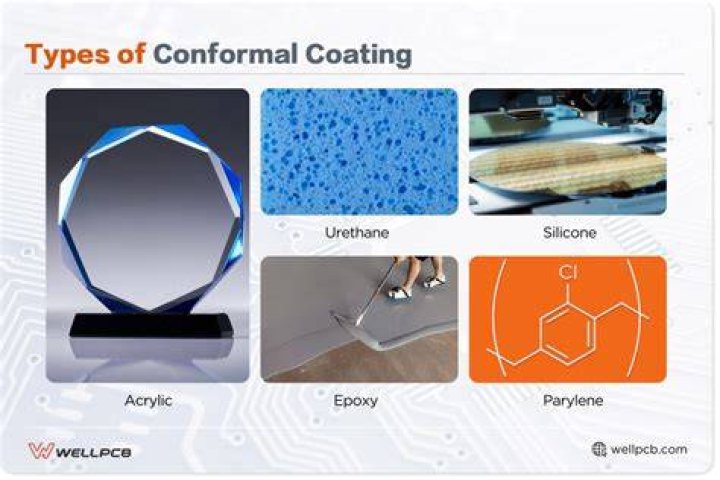 What is the coating market?