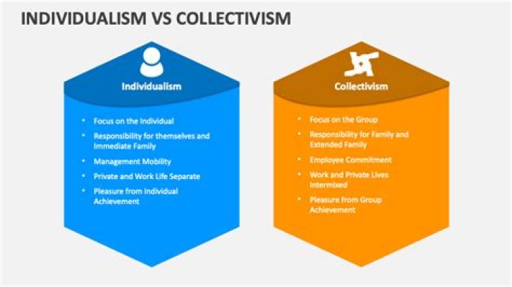 What is the collective orientation?