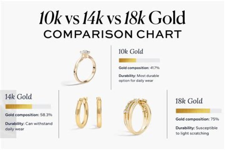 What is the components of 18K gold ring?