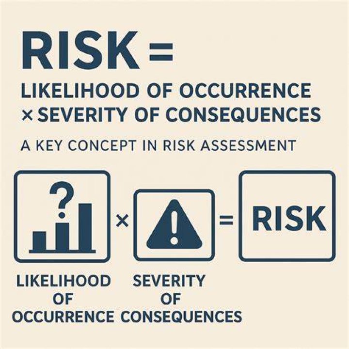 What is the concept of risk-return?