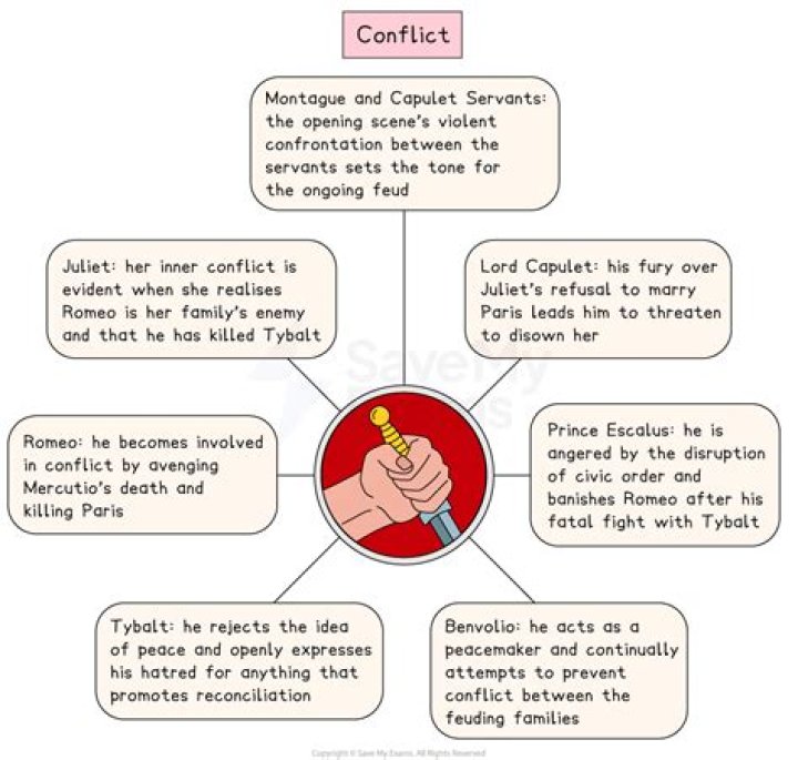 What is the conflict of the story Twilight?