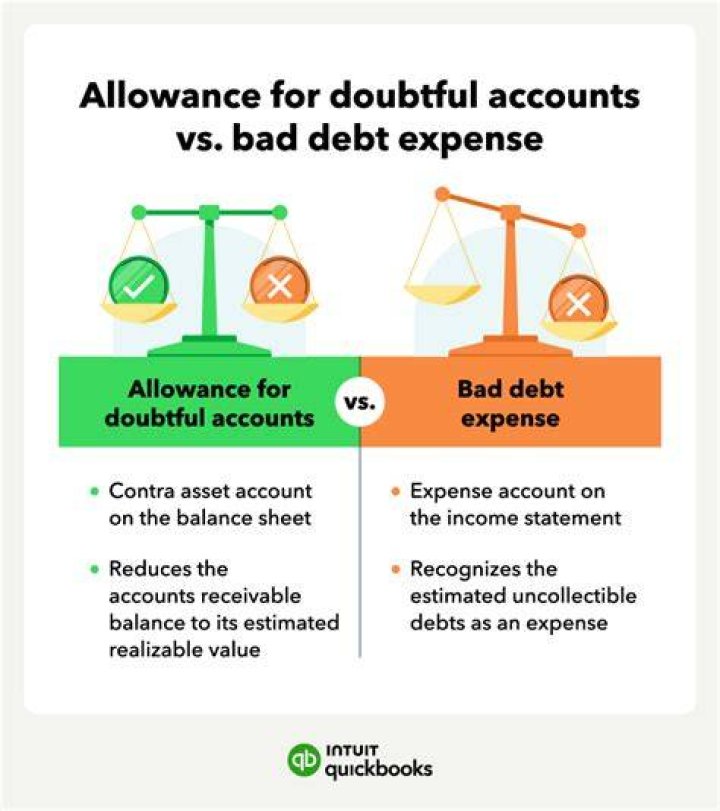 What is the contra account of allowance for bad debts?