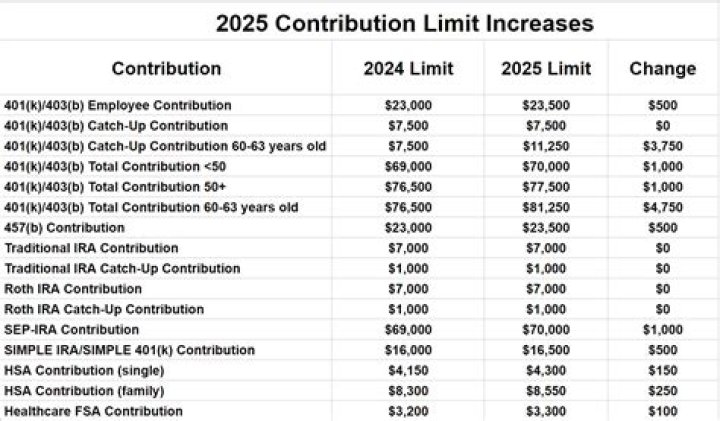 What is the current interest rate on 401k loans?