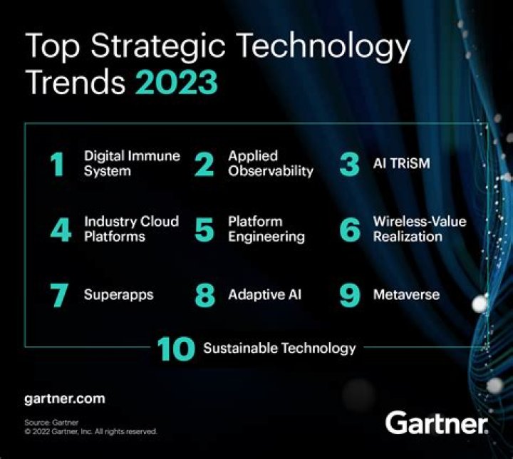 What is the current trends in IT industry?