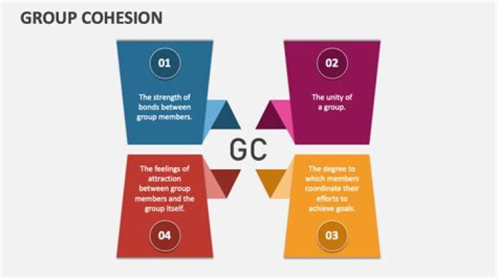 What is the danger of too much cohesion?