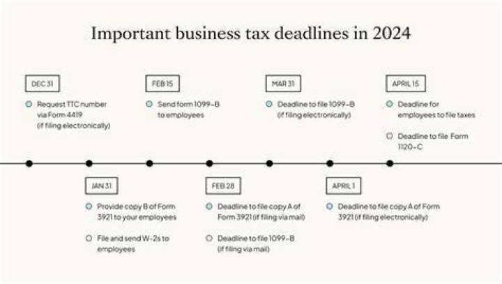 What is the deadline for filing 2018 taxes?