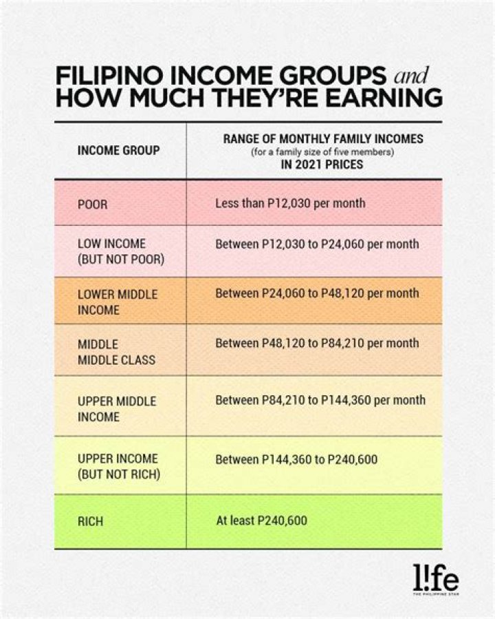 What is the definition of low income family?