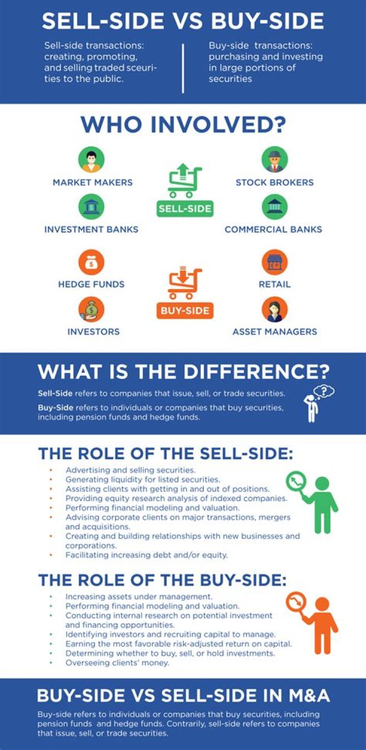What is the difference between a buy-side trader and a sell-side trader?