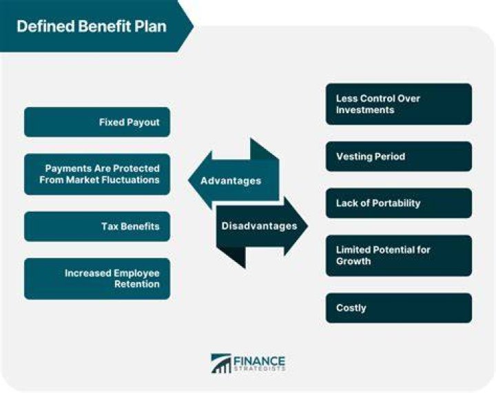 What is the difference between a defined benefit plan and a cash balance plan?