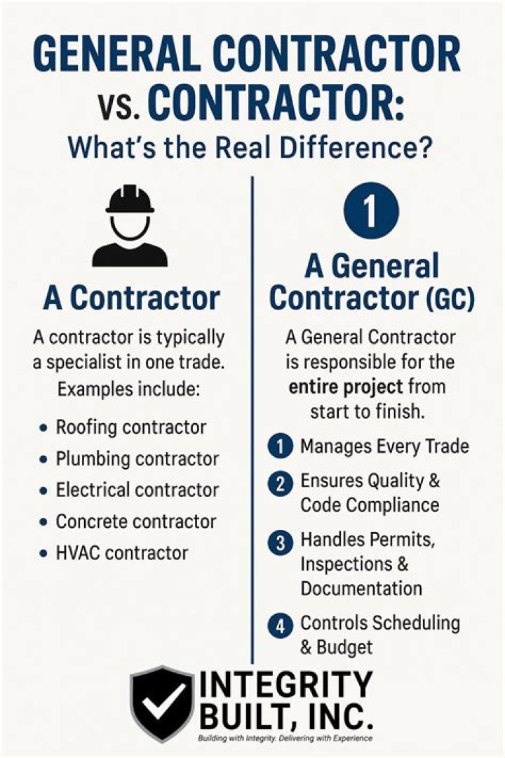 What is the difference between a general contractor and a residential contractor?