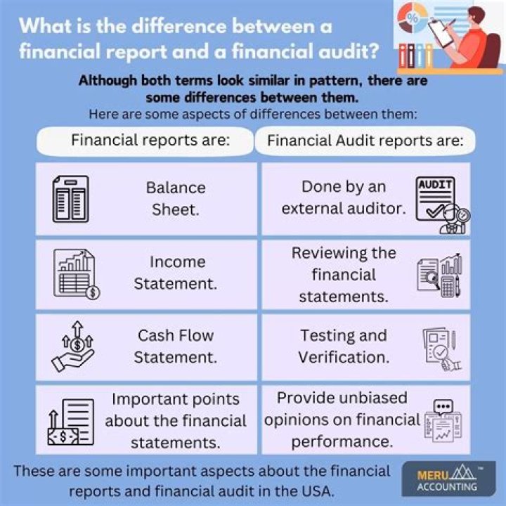 What is the difference between an audit and a Single Audit?