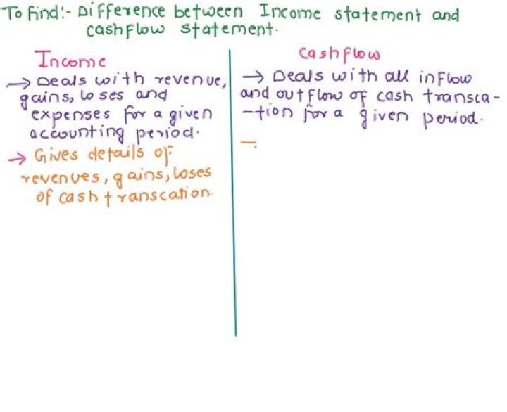 What is the difference between an income statement and a cash flow statement Please also explain how each are used?