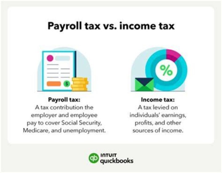 What is the difference between an income tax and a payroll tax answers?