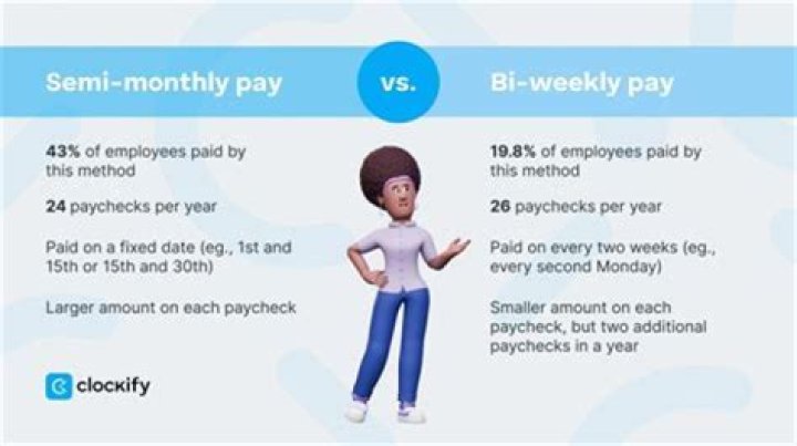 What is the difference between biweekly and bimonthly pay?