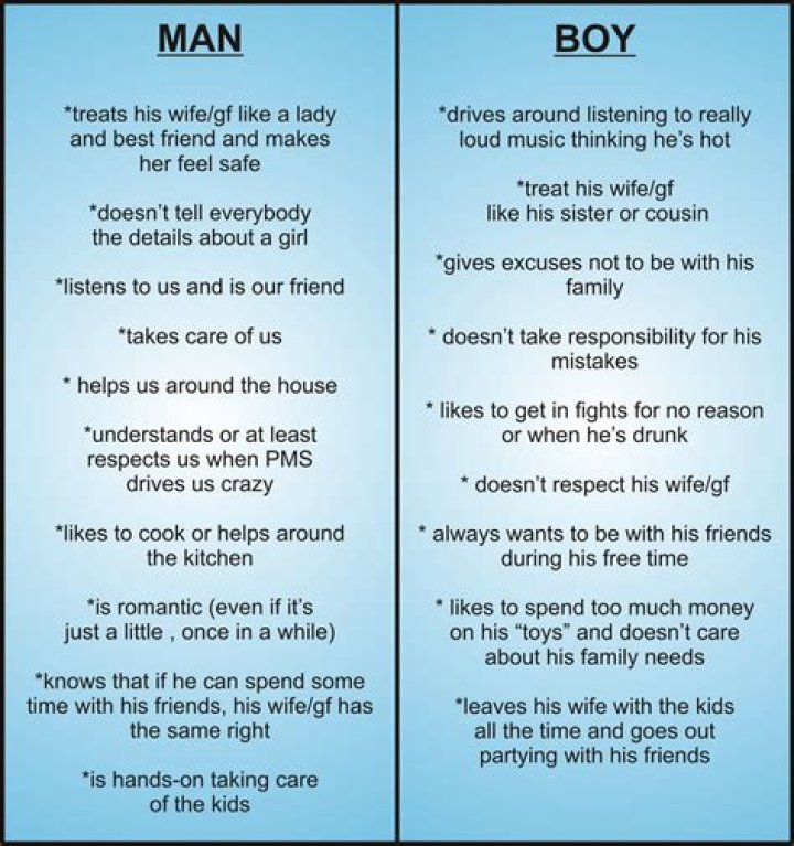 What is the difference between boy and boi?