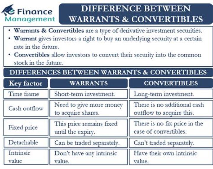 What is the difference between convertible securities and warrants?
