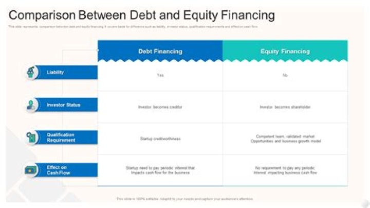What is the difference between debt financing and equity financing quizlet?