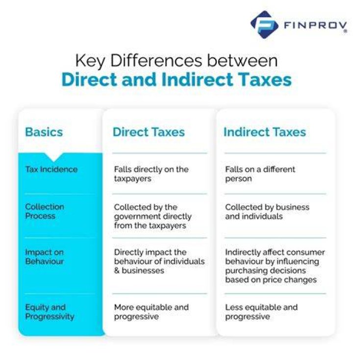 What is the difference between direct and indirect taxes?