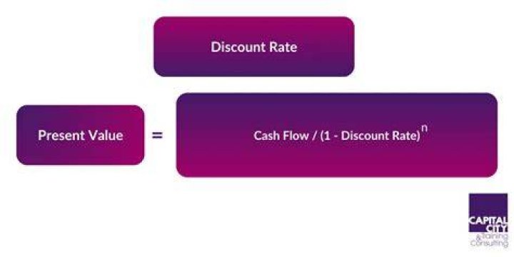 What is the difference between discount and discount rate?