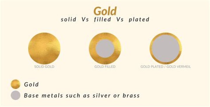 What is the difference between gold filled and gold over silver?