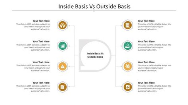What is the difference between inside basis and outside basis?