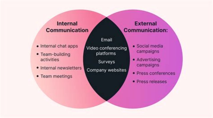 What is the difference between internal and external mail?