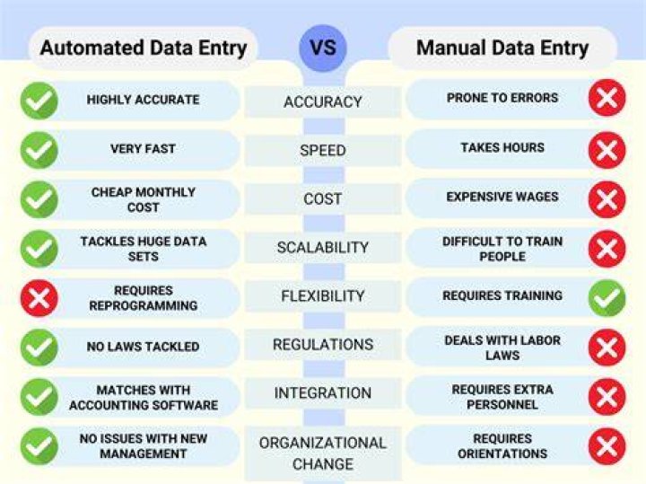 What is the difference between manual and electronic spreadsheet?