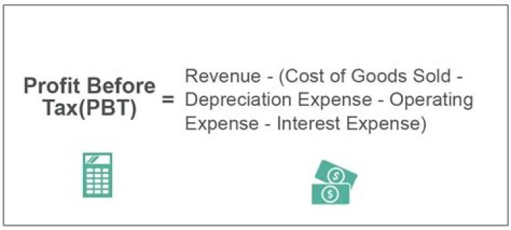 What is the difference between net profit before tax and net profit after tax?