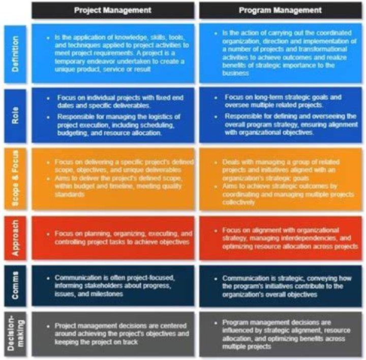What is the difference between organization and individual?