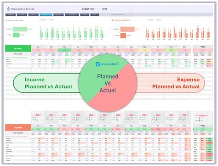 What is the difference between planned and actual budget?