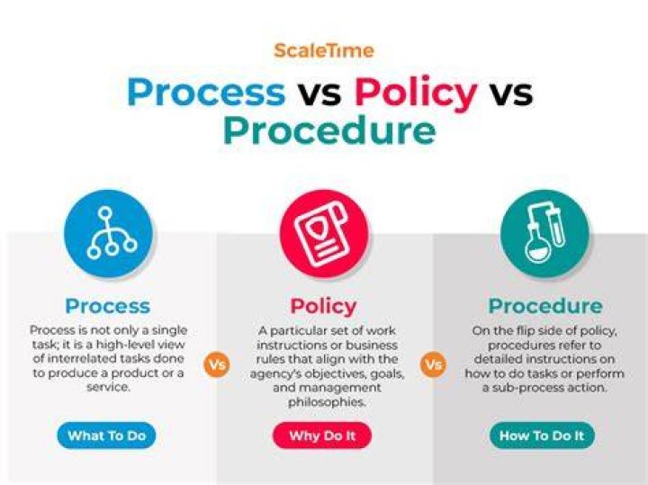 What is the difference between policy goals and policy objectives?