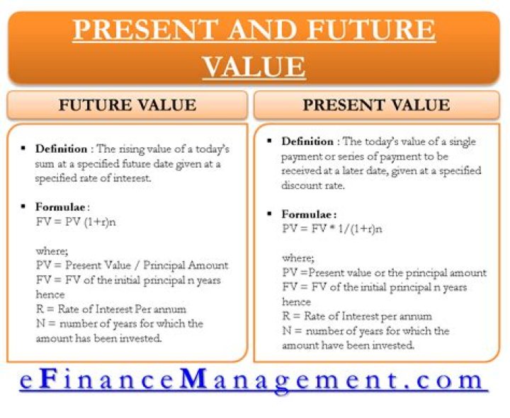 What is the difference between present value and future value of an annuity?