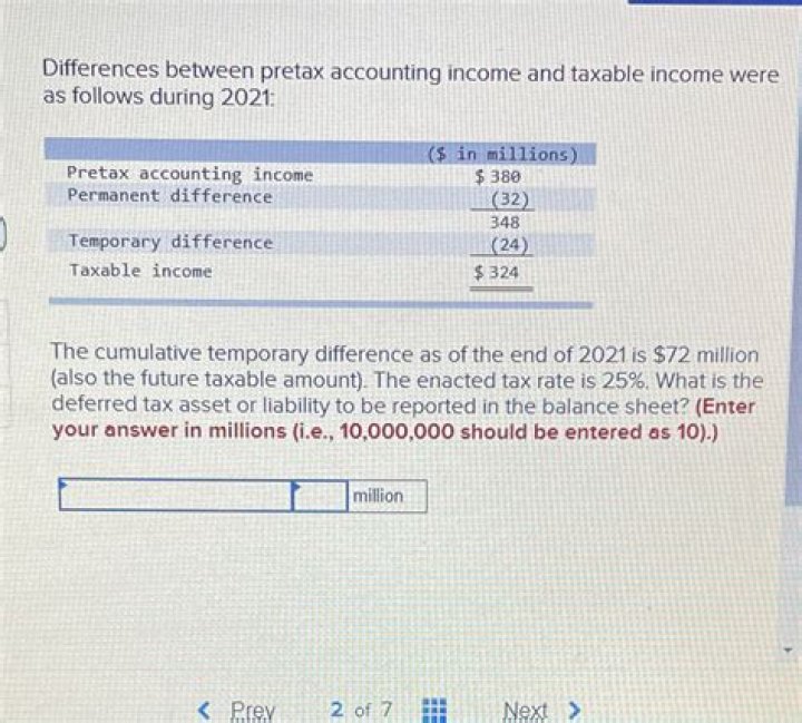 What is the difference between pretax financial income and taxable income?