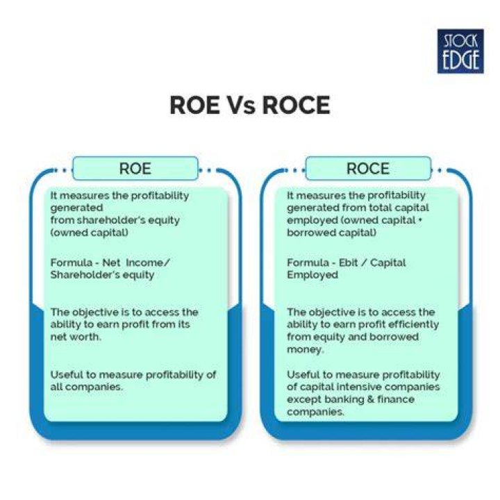 What is the difference between ROE and ROC?