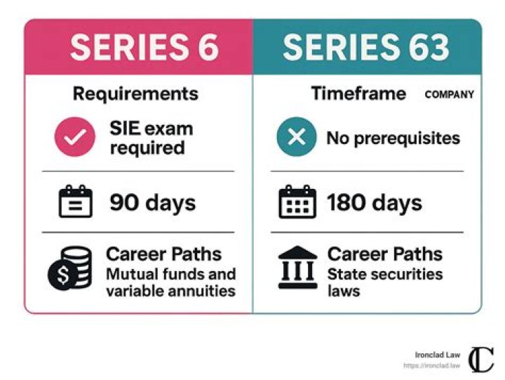 What is the difference between Series 6 and 7?